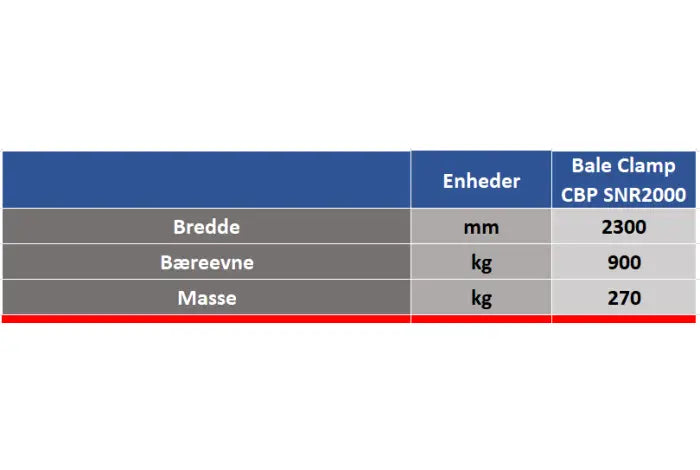 Sonarol Balletang 2300mm Euro