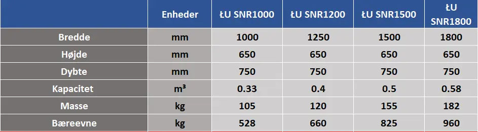 Universal skovl LU SNR Avant/Multitone