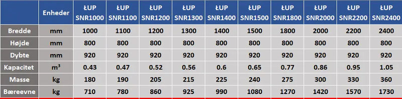 Universal Volume Skovl LUP SNR EURO