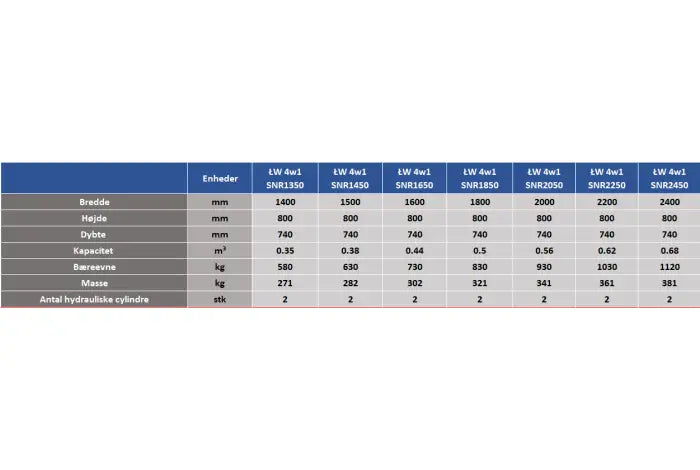 4 in 1 Multiskovl LW 4w1 Euro