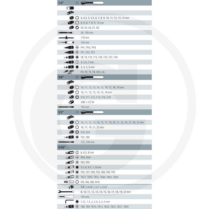 Top- og skruenøglesæt
211 dele, metrisk Granit black edition