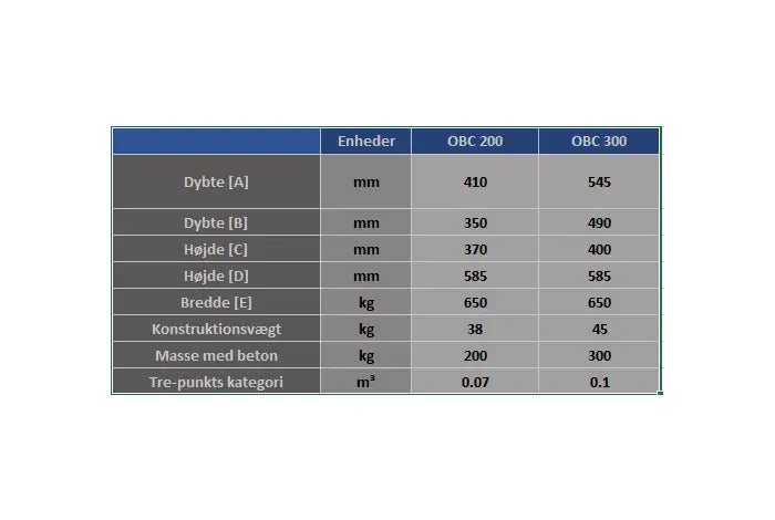 Frontvægte OBC SONAROL 200-1600kg