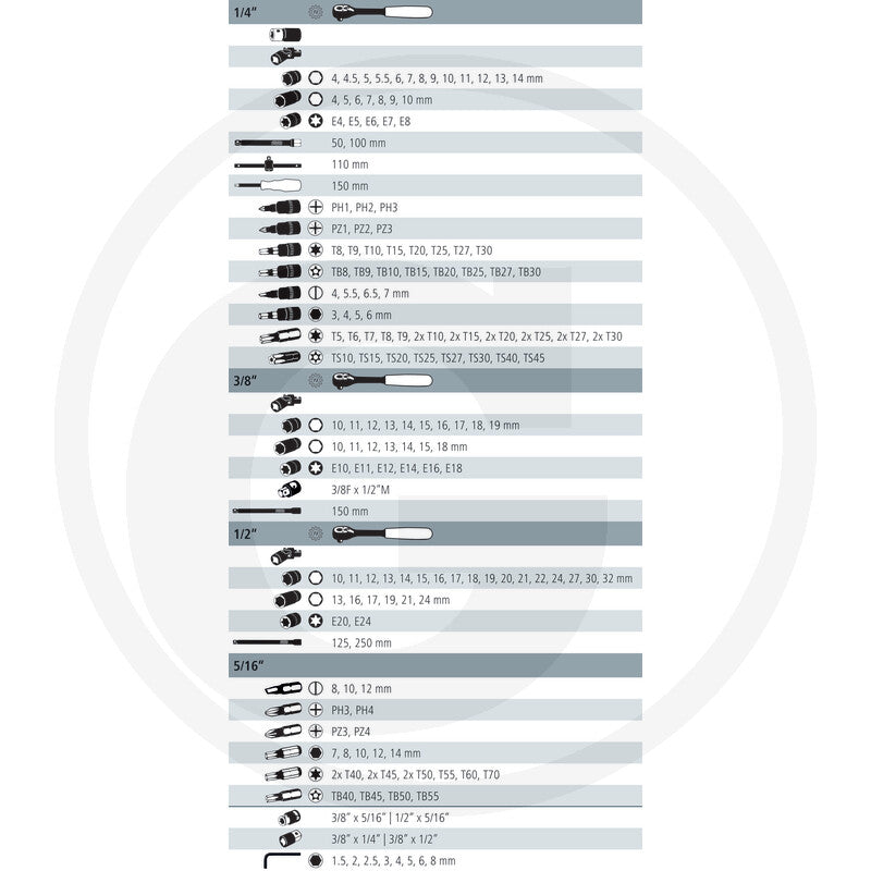 GRANIT BLACK EDITION 1/4", 3/8", 1/2" Topnøglesæt
181 dele, metrisk
