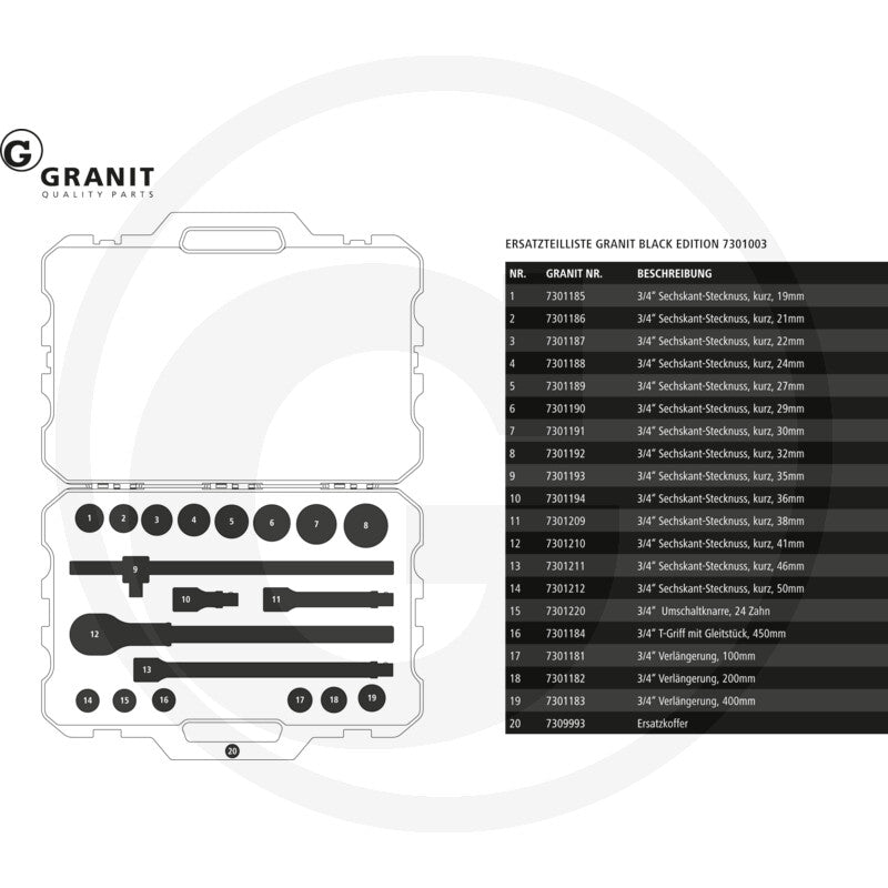 GRANIT BLACK EDITION 3/4" Topnøglesæt
19 dele, metrisk