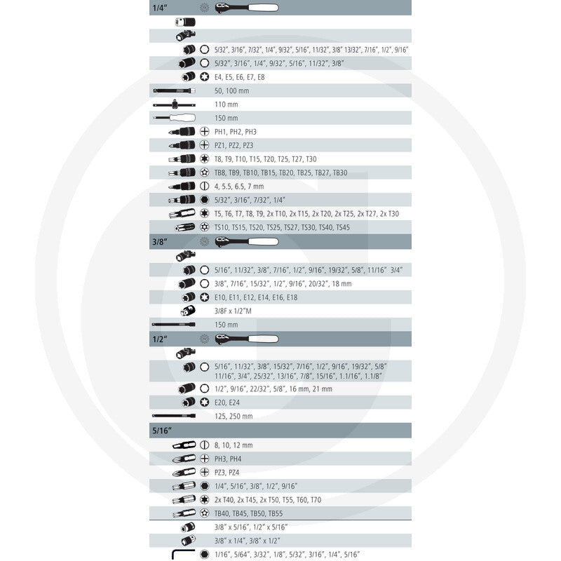 GRANIT BLACK EDITION Topnøgle-sæt 1/4", 3/8”, 1/2"
179 dele, tommer