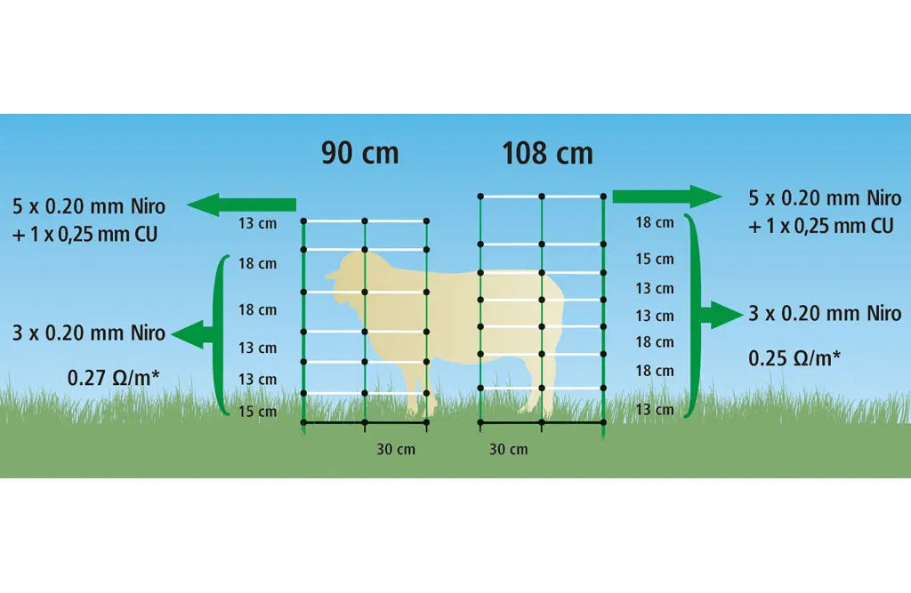 Fårenet, 50 m