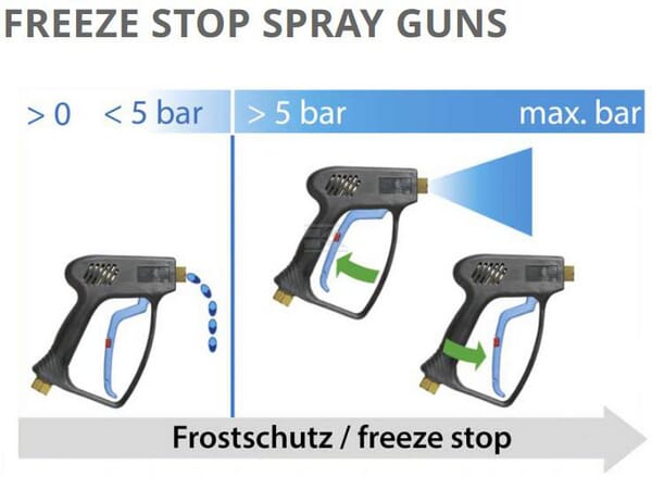 Pistol LTF 3/8 drejelig x 1/4 FREEZE STOP højtryk