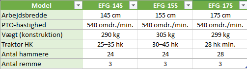 Slagleklipper til traktor 145cm - 155cm - 175cm - Great Dane