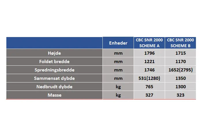 Sonarol Balletang Combi med Euro