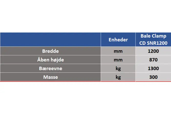 Tømmerklo CD SNR1200 Euro