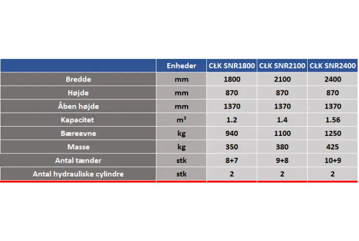 Siloklo CKL SNR til Teleskoplæssere og Gummigede