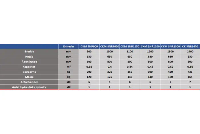 Sonarol Siloklo til Minilæsser AVANT/Staldkat