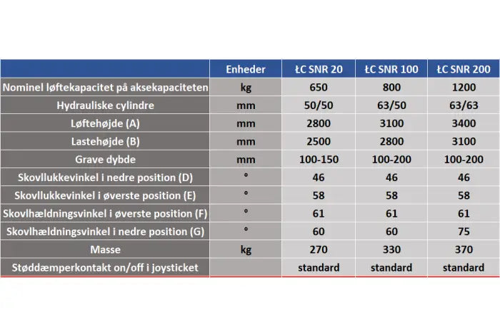 Frontlæsser LC SNR