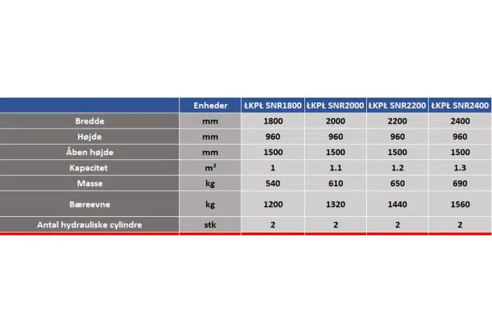 Pelikanskovl med hærdet tænder LKPL SNR til Teleskoplæsser og Gummigede med EURO beslag