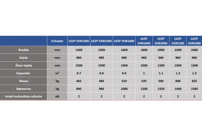 Multiskovl med hærdet tænder LKZP SNR WEIDEMANN 1600-2000mm
