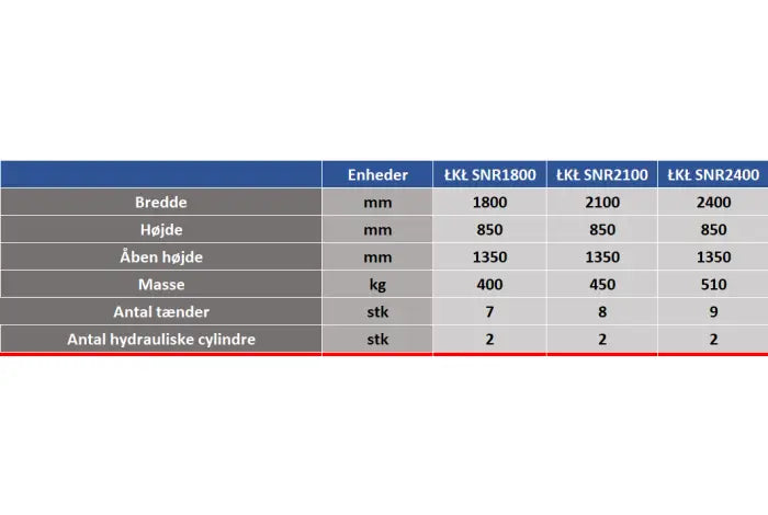 Siloskovl LKL SNR Til Teleskoplæsser og Gummigede