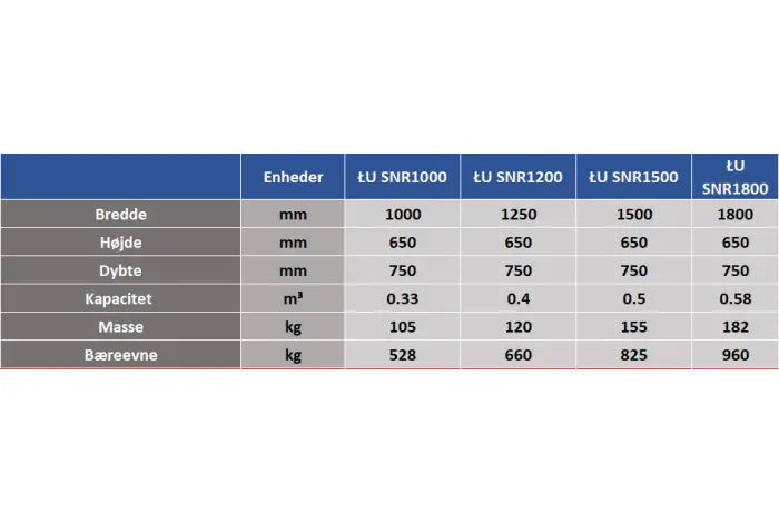 Universal skovl LU SNR GIANT
