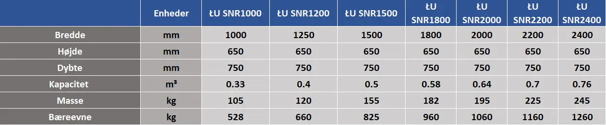 Universal skovl LU SNR EURO