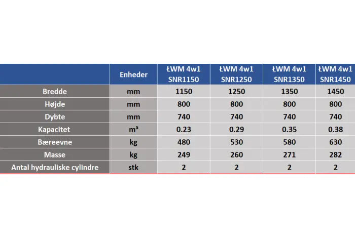 Sonarol 4in1 Multiskovl LWM 4w1 med Euro Beslag