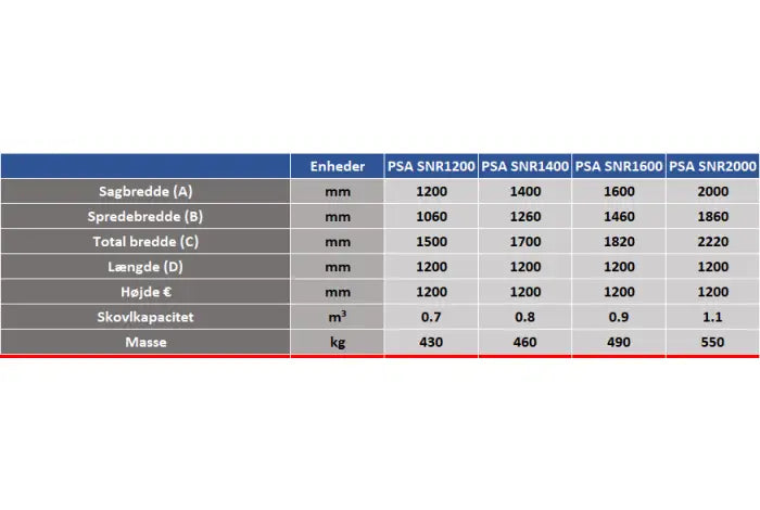 Sonarol Selvbelastende Sandspreder Euro