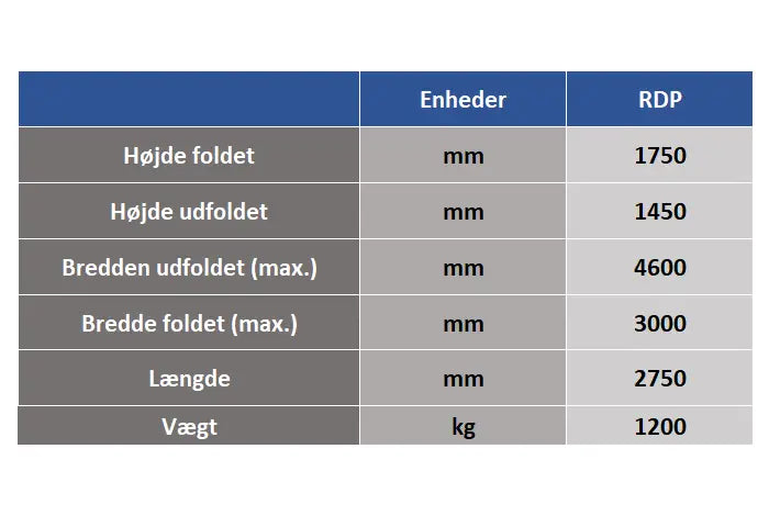 Ensilagespreder Sonarol