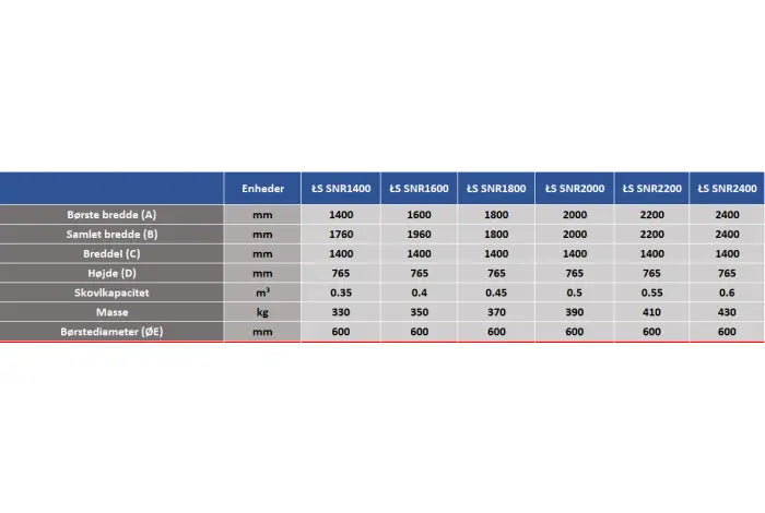 Sonarol Fejeskovl Euro