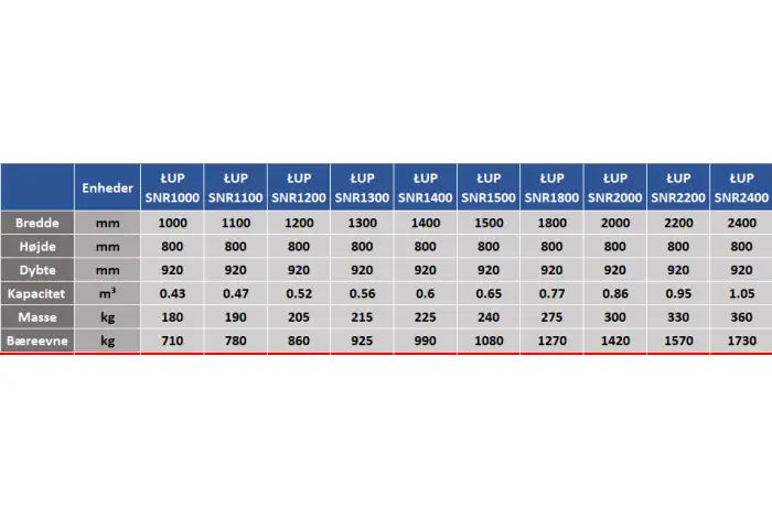 Universal Volume Skovl LUP SNR GIANT