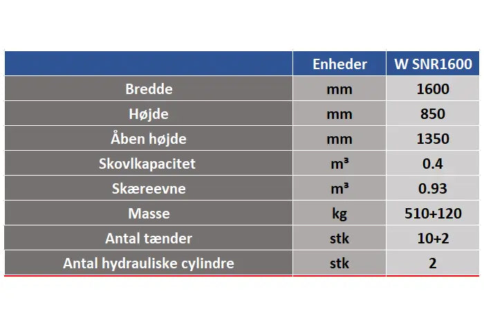 Combi skæreklo sæt uden skovl W SNR1600 Euro