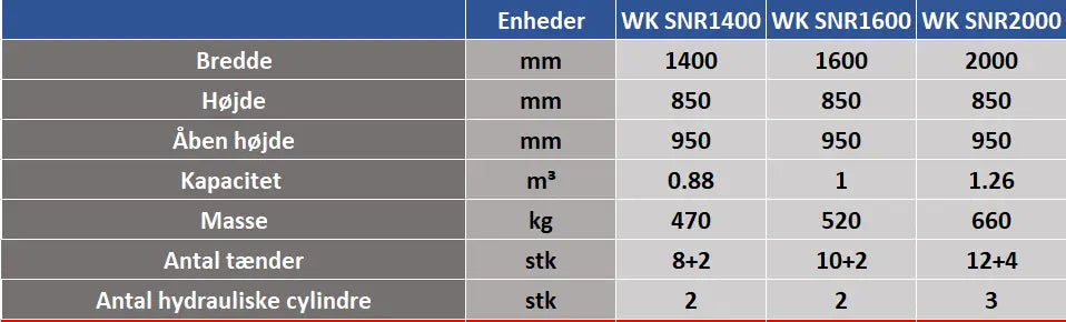 Ensilageskæreklo 1400-2000mm med alle beslag
