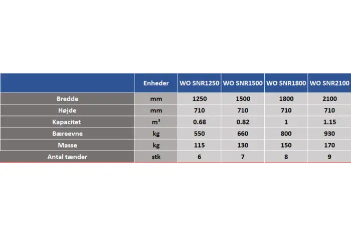 Gødningsgreb 1250-2400mm med Euro Beslag